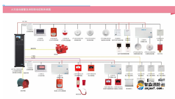 消防項(xiàng)目中依據(jù)規(guī)范要求所涉及到的消防系統(tǒng)進(jìn)行介紹
