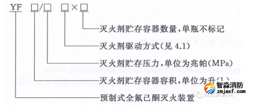 氣體消防：《預制式全氟己酮滅火裝置》(T/CECS 10171-2022)