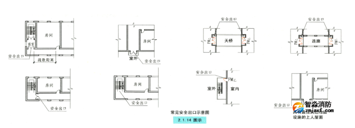 消防考試中幾組易混易錯(cuò)的名詞理解區(qū)分！