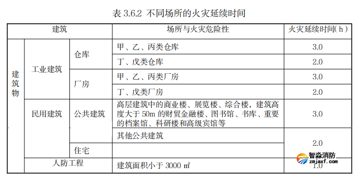 阻燃、耐火電線電纜到底該如何選型？