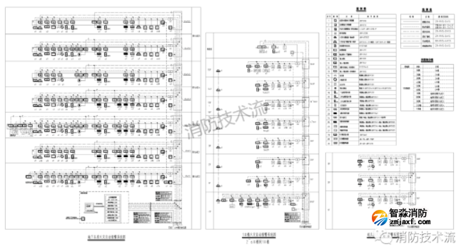 建設(shè)工程消防驗(yàn)收及備案提交圖紙清單