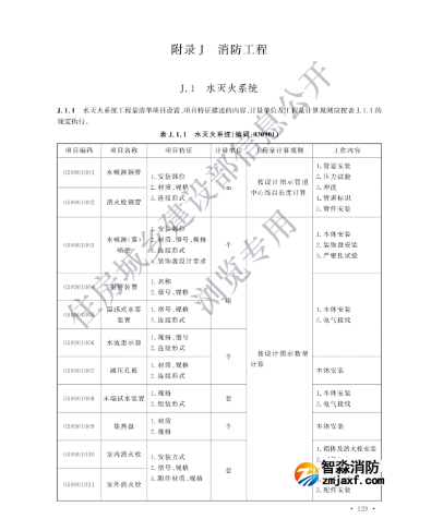 新版消防工程工程量計(jì)算標(biāo)準(zhǔn)發(fā)布！2025年9月1日實(shí)施