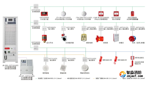 火災(zāi)自動報警系統(tǒng)產(chǎn)品的有效期和壽命