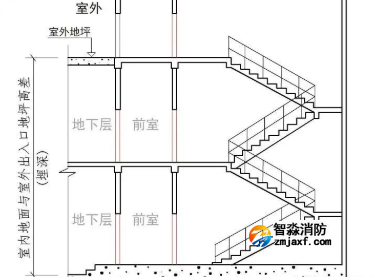 室內(nèi)地面與室外出入口地坪高差（埋深）！