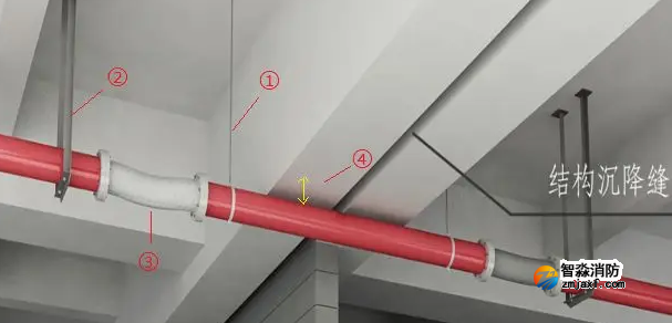 機電管線穿越變形縫施工：設(shè)計、材料與工藝的綜合考量