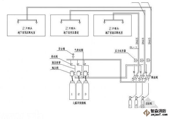 氣體滅火的施工方案(管網(wǎng))