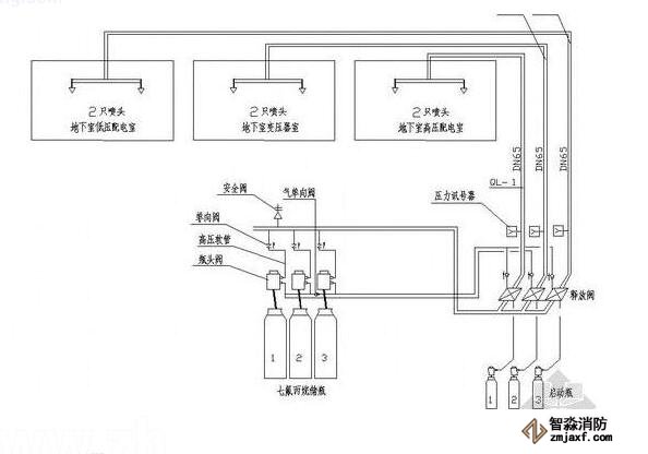 氣體滅火的施工方案(管網(wǎng))