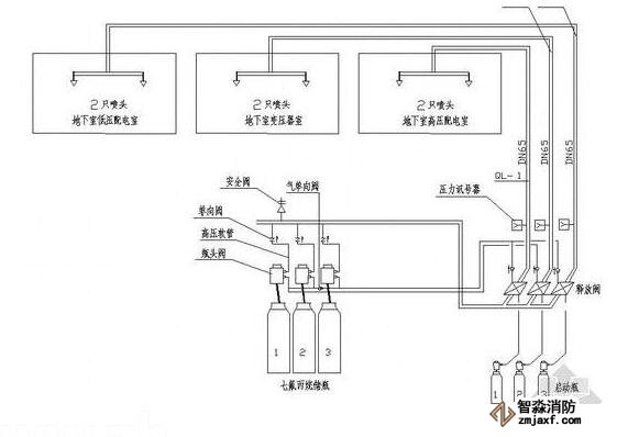 氣體滅火的施工方案(管網(wǎng))