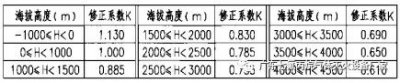 氣體滅火系統(tǒng)設(shè)計(jì)與計(jì)算