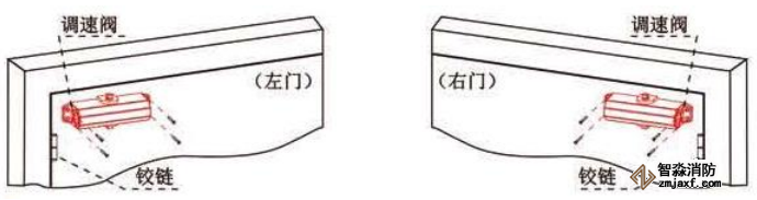 拉門面電動閉門器安裝方法