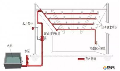 消防水系統(tǒng)圖解分析