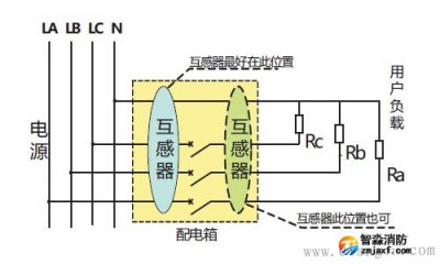 北京電氣火災(zāi)監(jiān)控系統(tǒng)原理及工程安裝使用解決