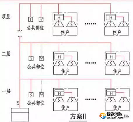 系統架構 A類