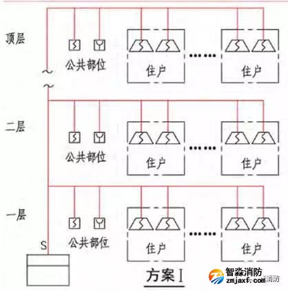 系統架構 A類方案Ⅰ