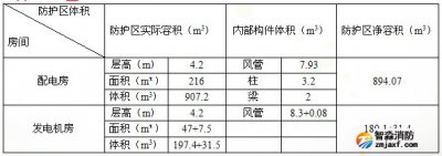 北京氣體滅火設(shè)計方案詳細案例