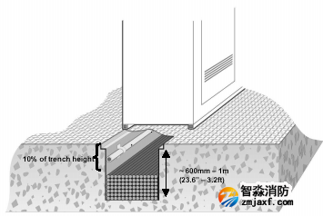 帶取樣管的電纜溝