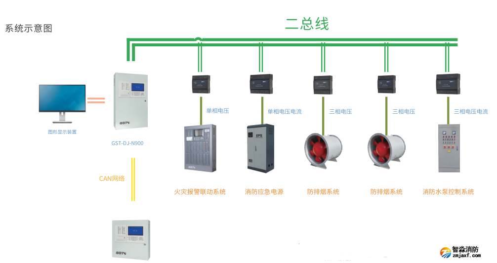 海灣主機如何系統(tǒng)調試