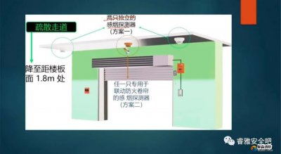 防火卷簾兩側(cè)為什么要設(shè)置感溫探測器