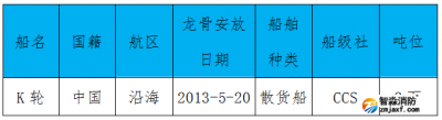 關于船舶二氧化碳滅火系統(tǒng)