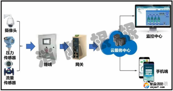 消防水泵反饋信號(hào)爭(zhēng)論分析